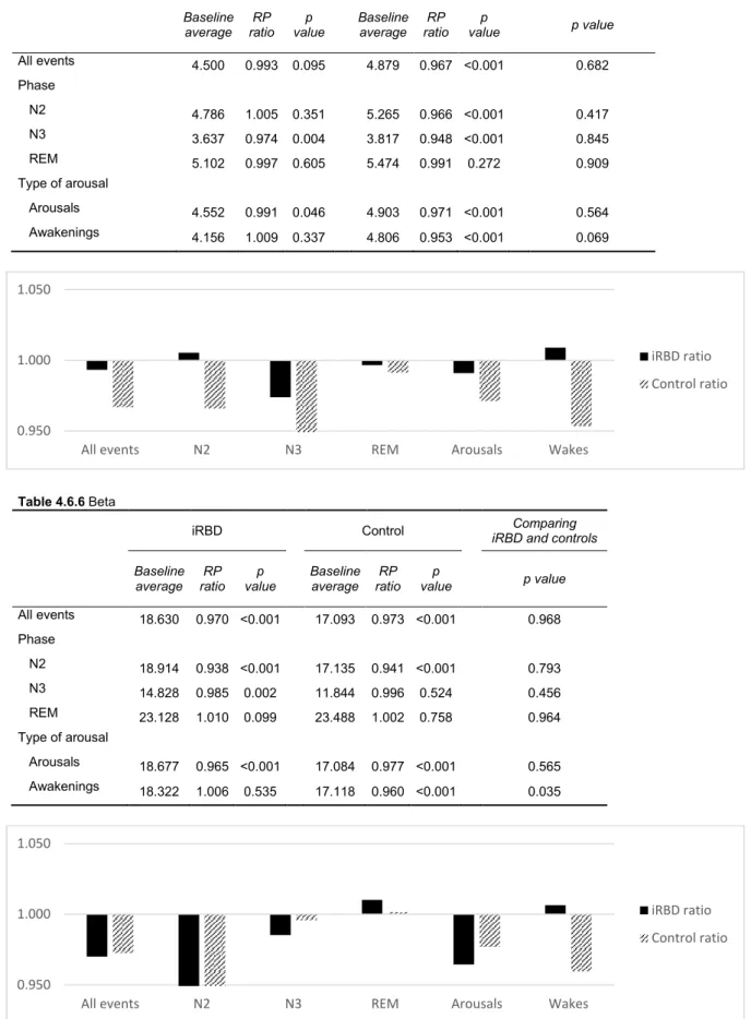 Table 4.6.5 Higher Sigma                         
