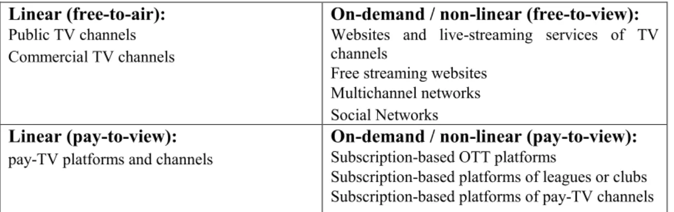 Table 1. Content aggregation business models in sports broadcasting (Chalaby, 2016) 