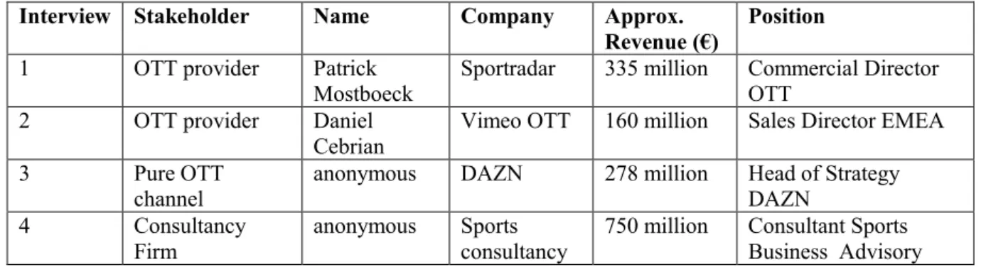 Table 2. Primary qualitative data from qualitative interviews  3.2.3 Consolidation from Expert Panels and Interviews 