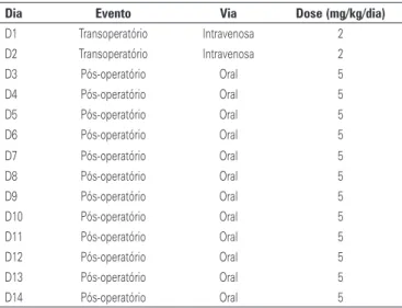 Figura 1. Útero da doadora