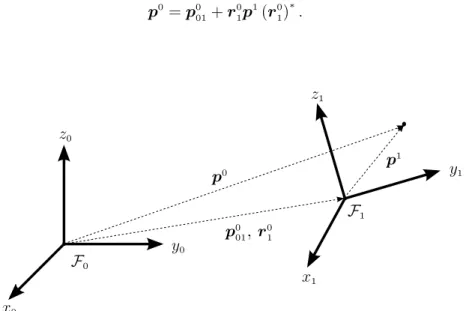 Figure 3.1: Example of the projection of a point.