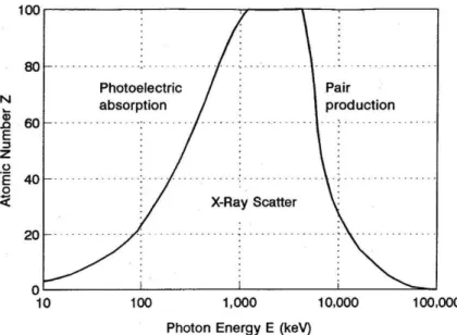 Figure 2.6 shows the plot of mass absorption coefficient (/ ) versus the photon energy and  corresponding absorption edges energies