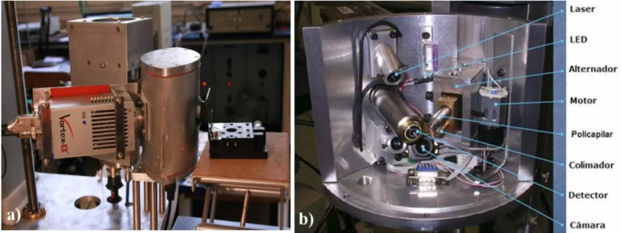 Fig. 2.14- a) Photography of CFAUL-micro setup; b) internal view of the vacuum chamber