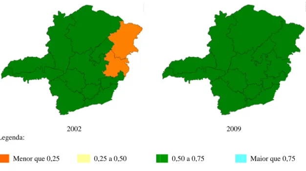 FIGURA 5 – Médias macrorregionais dos indicadores do Pré-natal, por ano, por macrorregião 