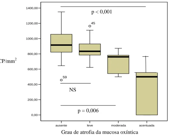 GRÁFICO 1. 