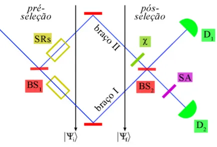 Figura 3.2: Interferômetro da realização experimental de Denkmayr et al..