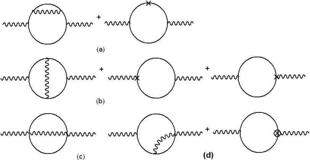 Figura 4.5: corre¸c˜oes radiativas n˜ ao nulas para o tensor de polariza¸c˜ao a dois loops e respectivos contratermos na QED escalar