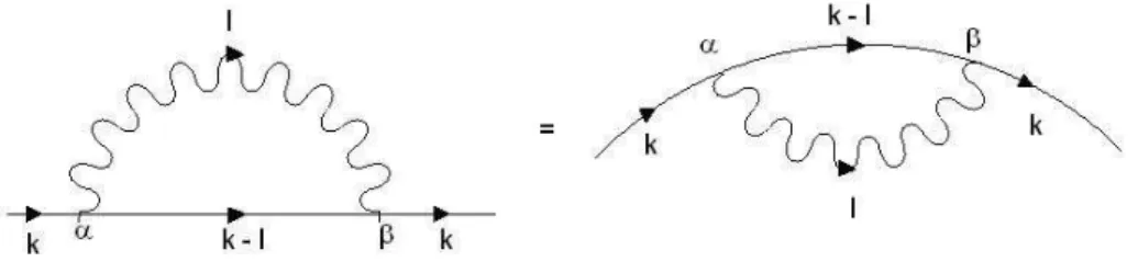 Figura 4.6: diagrama de Feynman para a auto-energia escalar