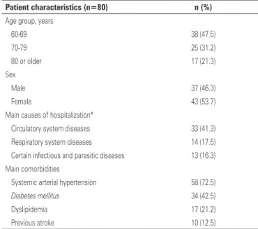 Table 1. Characteristics of elderly patients monitored by pharmacists over the  course of the study