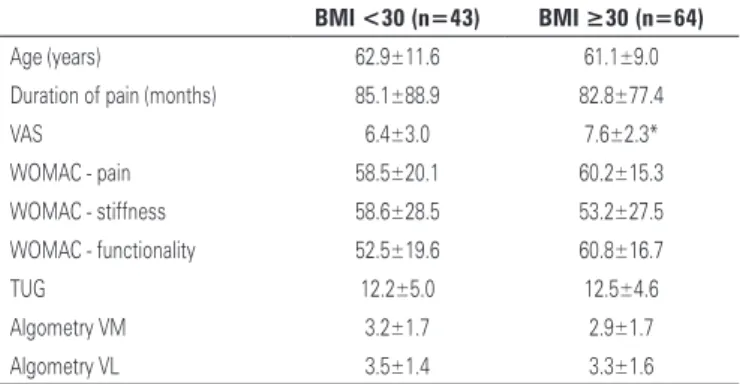 Table 4.   Comparison  of  functionality  and  pain  between  obese  and  non-obese  patients 