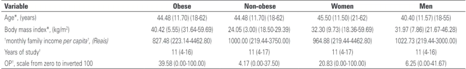 Table 1. Sociodemographic, anthropometric variables and Obesity-related Problems Scale scores of the sample population