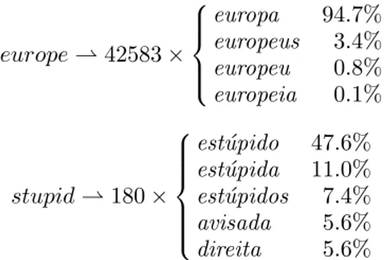 Figure 1: Probabilistic Translation Dictio- Dictio-nary examples.