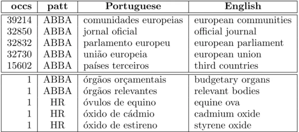 Table 6: Nominals multisets.
