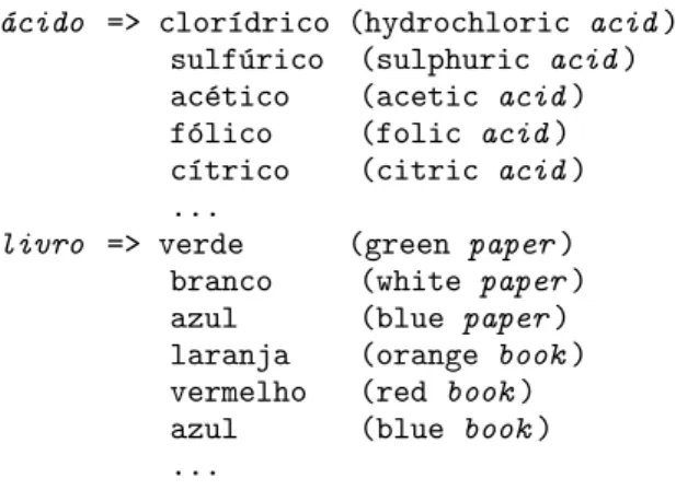 Figure 4: Automatic word class creation.