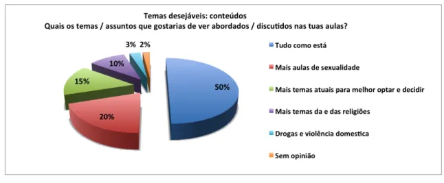 Gráfico nº 5 – Conteúdos desejáveis 