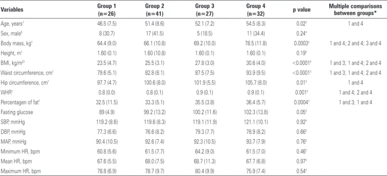 Table 2 describes the results for time domain. 