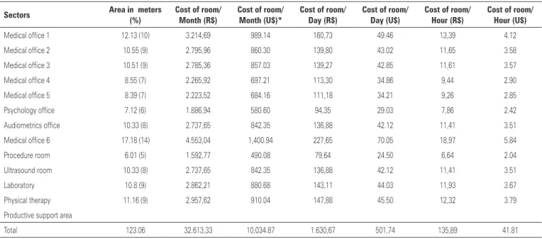 Table 3. Room cost per hour of use 