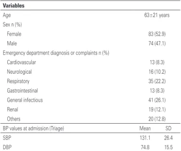 Table 1. Patient characterization Variables