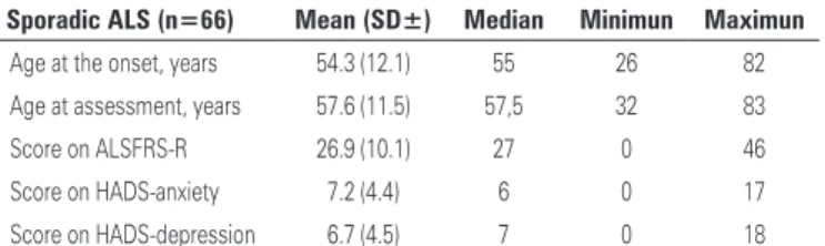 Table 2. Descriptive analysis of clinical parameters of patients with amyotrophic  lateral sclerosis who completed Hospital Anxiety and Depression Scale