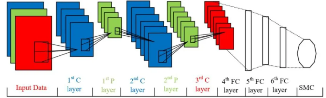 Figure 2 Proposed CNN architecture. 