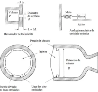 Figura 9:  Diagrama das cavidades acústicas absorvedoras de energia, Sutton et al., 2010