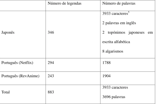 Tabela 1. Dimensão do corpus paralelo. 