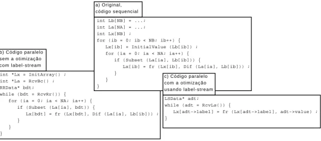 Figura 3.7: Comparação entre o código gerado com e sem a otimização para utilizar label-stream.