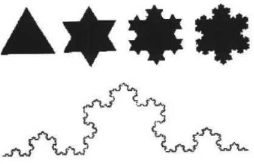 Figura 3.1: Curva de Koch, da esquerda para a direita, quatro iterações e abaixo várias iterações.