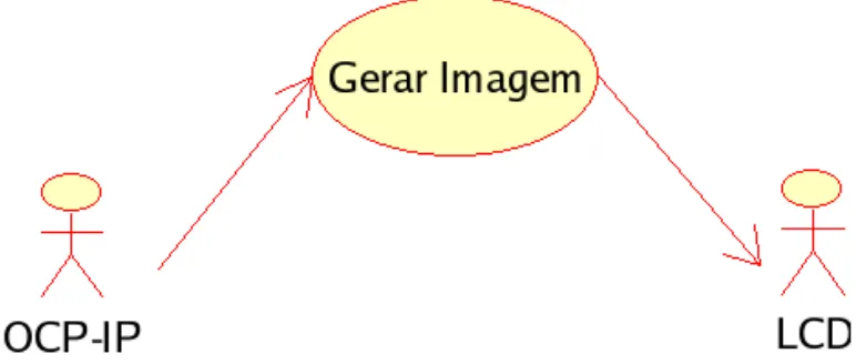 Figura 3.9: Diagrama de Caso de Uso - Representa¸c˜ao Gr´afica