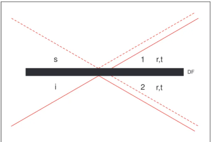 Figura 2.6 : Detalhamento esquem´atico do divisor de um divisor feixes (DF) sim´etrico