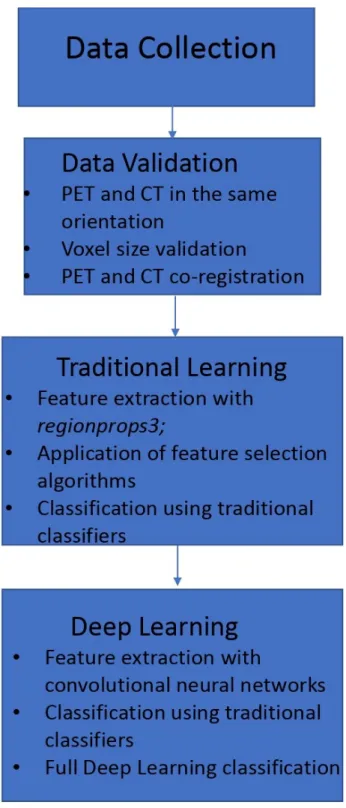 Figure 4.7: Full Pipeline for this work