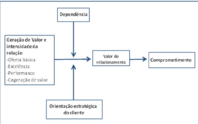 Figura 3 – Modelo proposto 