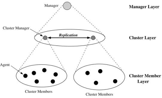 Figure 4.1: The replication architecture.