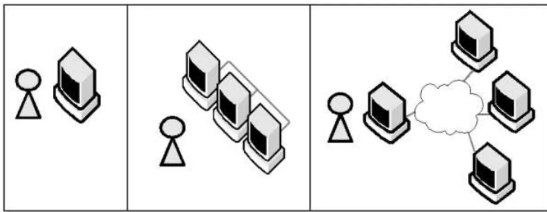 Figura 2.1: Evolução de um ambiente monitorado.