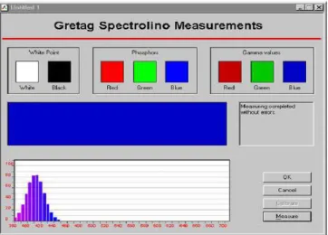 Figura 2-28  Ilustração do resultado de uma medição utilizando espectrofotômetro.  Fonte: AGFA, 1997, p