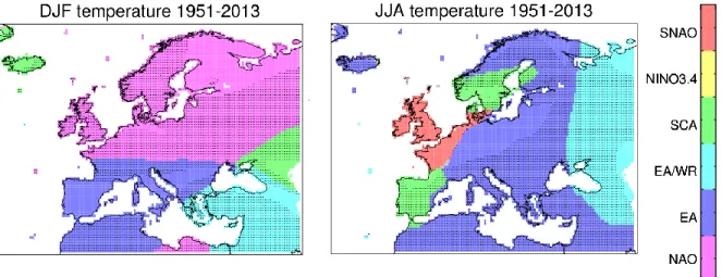 Fig. 1.4 Spatial distribution of the dominant large-scale phenomenon influencing temperature inter- inter-annual variations during winter (DJF, left panel) and summer (JJA, right panel) seasons of the  1951-2013  period