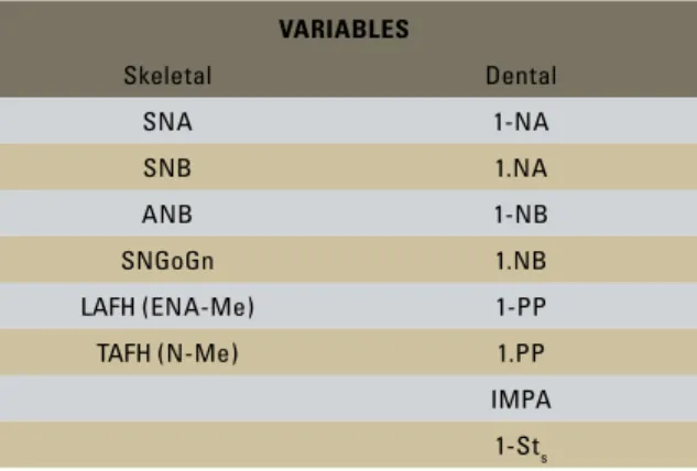 TABLE 1 - Skeletal and dental cephalometric variables.