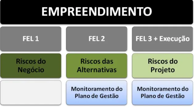 Figura  5.2  –  Definição  de  metodologia  em  cada fase do processo da Análise e  Gestão Integrada de Riscos 