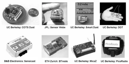Figura 2.2: N´os sensores de diversas plataformas.