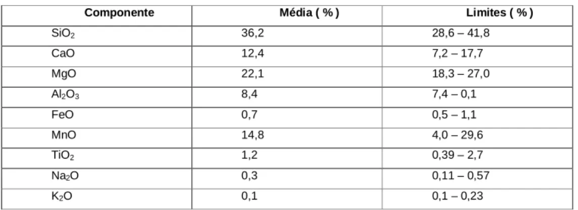 Tabela III.12: Composição química de escória do Forno a Arco Elétrico 