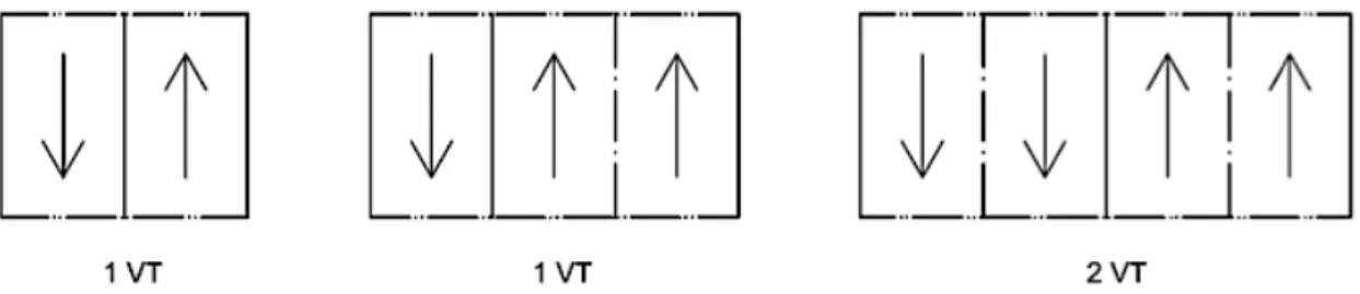 Figura 2.5 – Simultaneidade de veículos-tipo a considerar, segundo o RSA, em função do número de vias  por faixa de rodagem