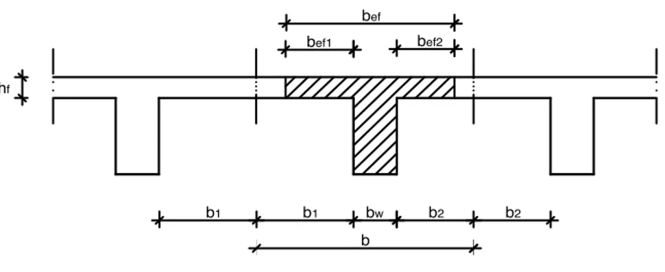 Figura 2.11 – Parâmetros para a determinação da largura efetiva do banzo segundo o REBAP e o EC2