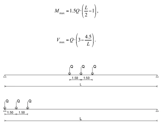Figura 3.1 – Viga simplesmente apoiada sujeita a uma veículo-tipo de três eixos, para maximização do  momento flector (em cima) e do esforço transverso (em baixo)