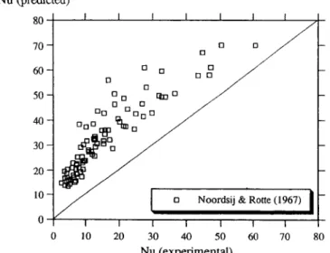 Fig.  4.  Comparison  between  experimental  results  for  particles  rotating  in  an  otherwise  stag-  nant  fluid  and  prediction  using  the  model  developed  by  Noordsij  &amp;  Rotte  (1967)