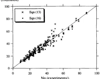 Fig.  6.  Analysis  of  the  fit  between  the  experimental  results  for  still  particles  immersed  in  a  moving  fluid  and  the  models  propsed  in  this  work