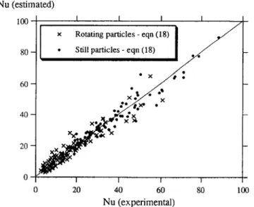 Fig.  9.  Analysis  of  the  fit  between  all  experimental  results  and  the  generalized  model  pro-  posed  in this work  [eqn  (18)]