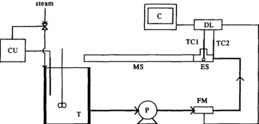 Fig.  1.  Experimental  set-up  for  determination  of  fluid-to-particle  heat  transfer  coefficients  for  still  particles  immersed  in  a  moving  fluid