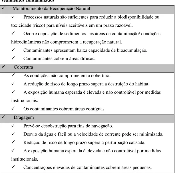Tabela 4.5: Cenários típicos para adoção das técnicas clássicas de remediação de  sedimentos contaminados 