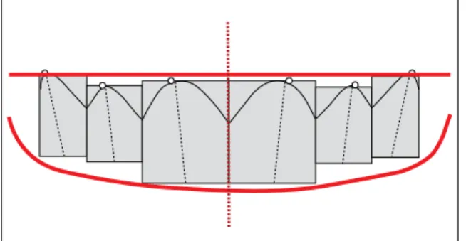 FIGURE 1 - Diagram of Facial Aesthetic References (DFAR). FIGURE 2 - DFAR with new reference points: contact points and gingival  papillary tips.