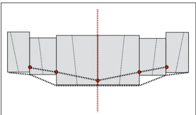 FIGURE 10 - Contact points line. This line should have a certain parallel- parallel-ism with the incisal line.